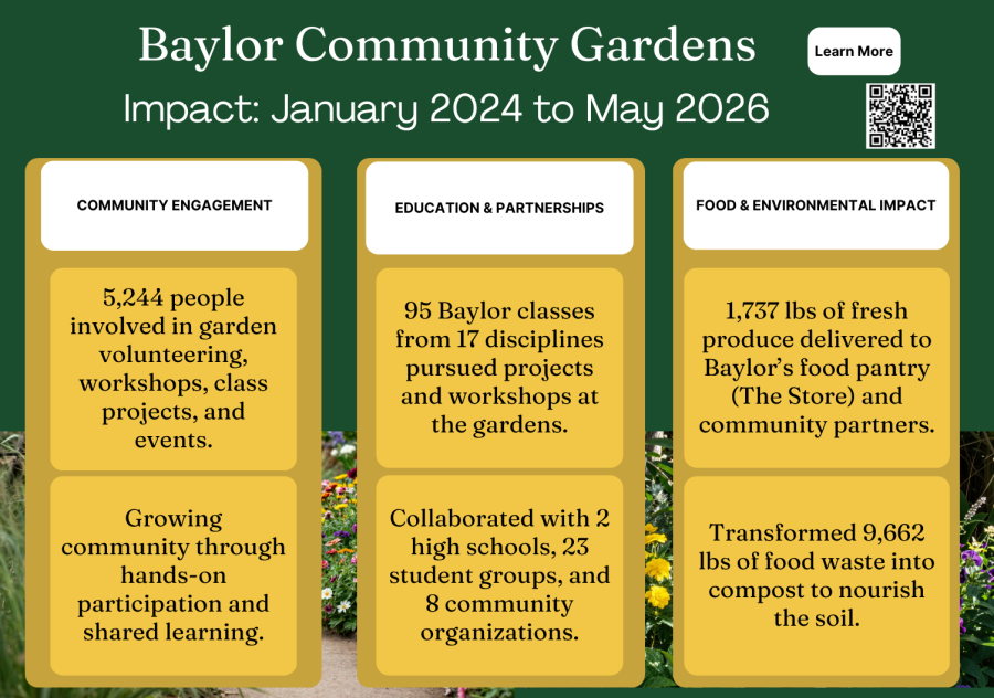Baylor Community Gardens Impact between January 2024 and May 2026
